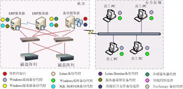 上海華陵軟件開(kāi)發(fā) 圖檔保鏢——專業(yè)圖檔文檔加密軟件產(chǎn)品介紹